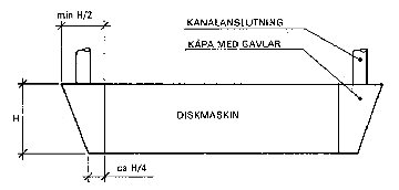 Illustration av diskmaskinsöppningar