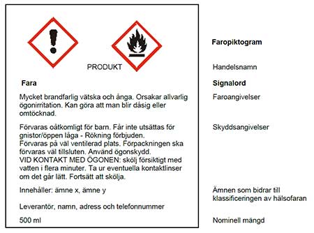 Faropiktogram