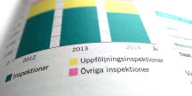 Bild från ett uppslag ur Arbetsmiljöverkets årsredovisning anno 2014