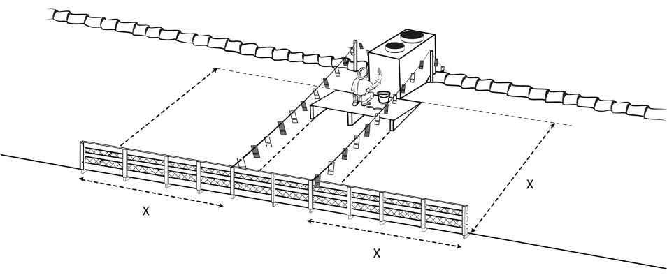 Illustration av skorstensarbete som utförs med skyddsräcke längs del av takfoten. Arbetsområdet är avspärrat från det övriga taket med en avspärrningslina