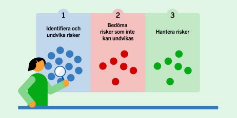 Illustration av en person som står med ett förstoringsglas vid tre olika anslag numrerade 1-3