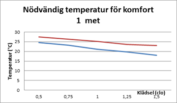 Temperaturgraf 1 met