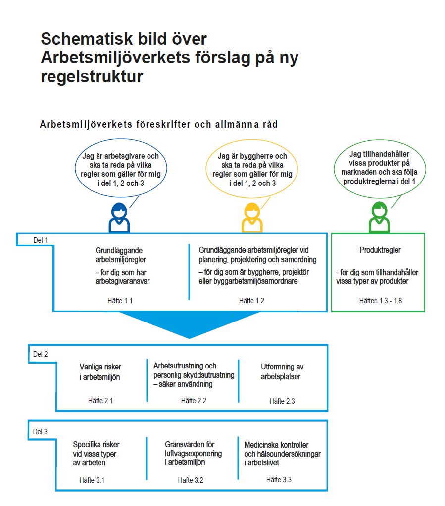 schematisk bild