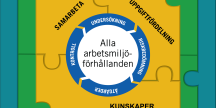 systematiskt arbetsmiljöarbete, illustration som visar hur de olika delarna i systematiskt arbetsmiljöarbete hänger ihop