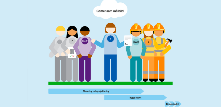 illustration av olika roller inom bygg