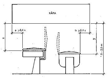 Illustration på kåpa som visar att huvens överhäng ska vara minst 0,4 gånger mellan avstånden huv och köksutrustning