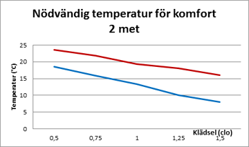 Temperaturgraf 2 met