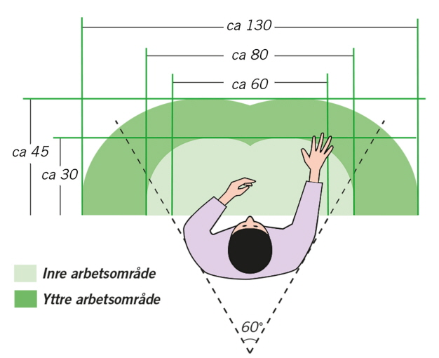 Arbetsområde illustration.