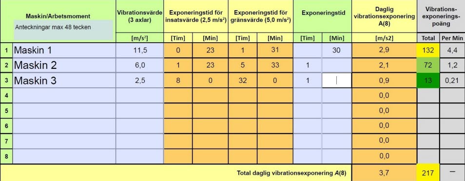 Exempel på hur vibrationskalkylatorn kan fyllas i.