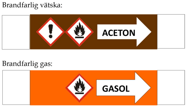 Skyltar brandfarlig vätska och brandfarlig gas.