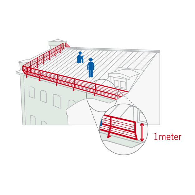 Illustration av två arbetare på ett tak med skyddsräcke runt.