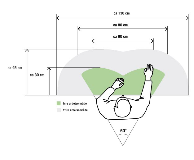 Illustration som visar lämplig arbetsyta