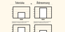 Diagramresultat från digitalt verktyg som mäter jämställdhet på en arbetsplats.