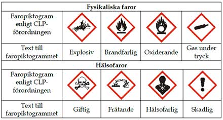 Faropiktogram