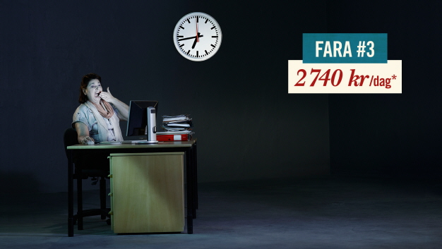 Bild på gäspande kvinna vid skrivbord och en klocka som visar tiden 18:43. Text: Fara #3, 2740 kr/dag*
