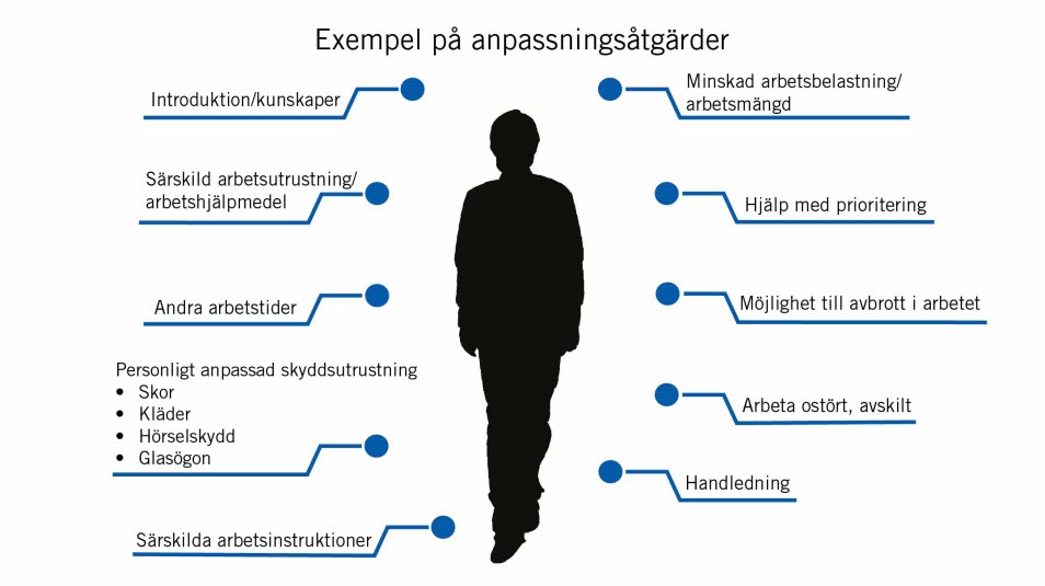Illustration av siluett omgiven av exempel på anpassningsåtgärder