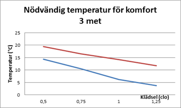 Temperaturgraf 3 met